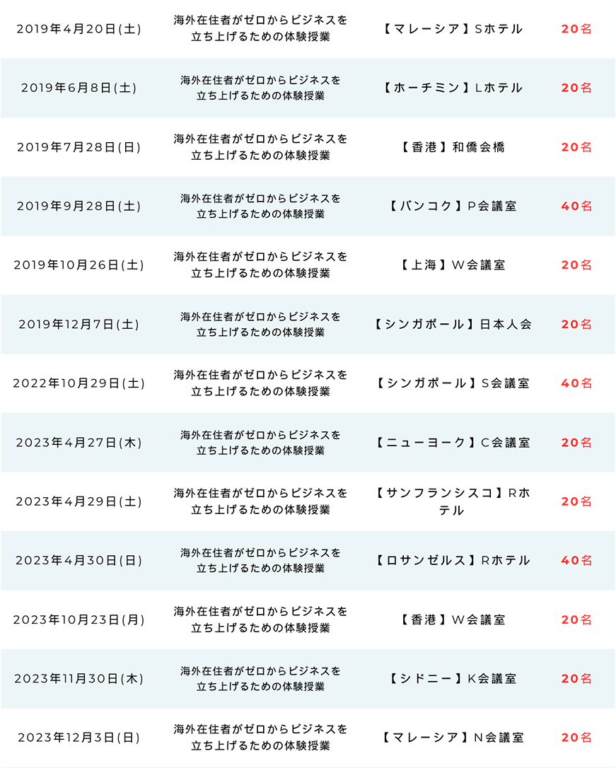 2023年以前 セミナー開催一覧
