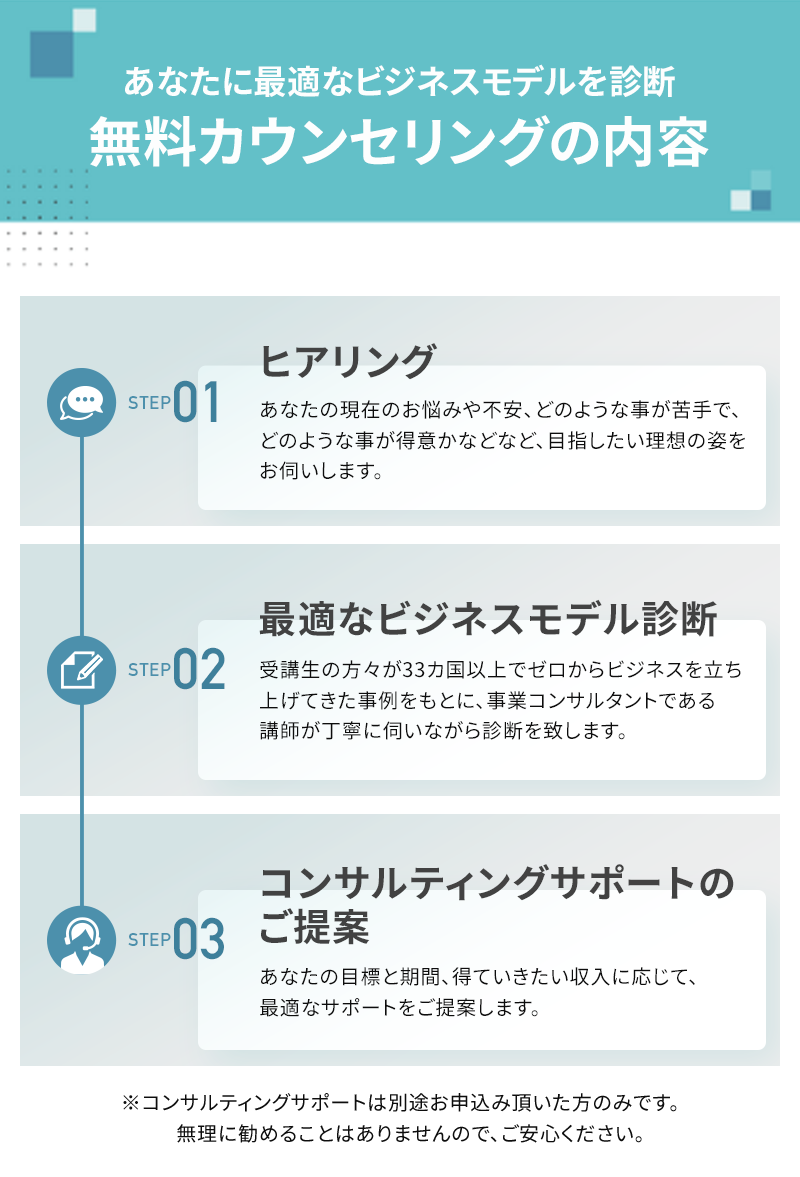無料カウンセリングの内容