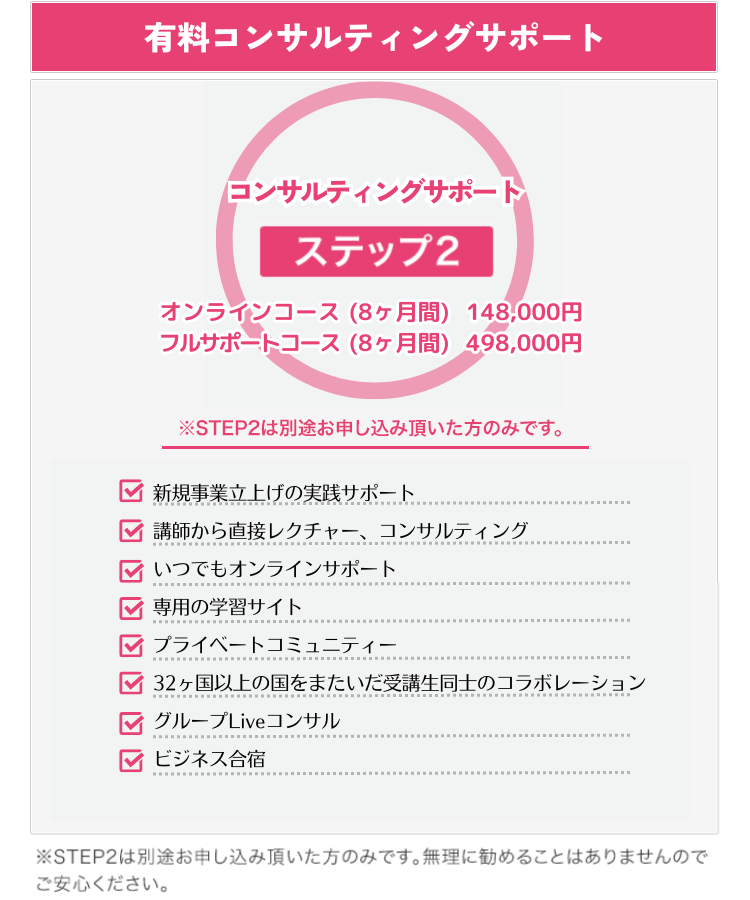 ステップ2