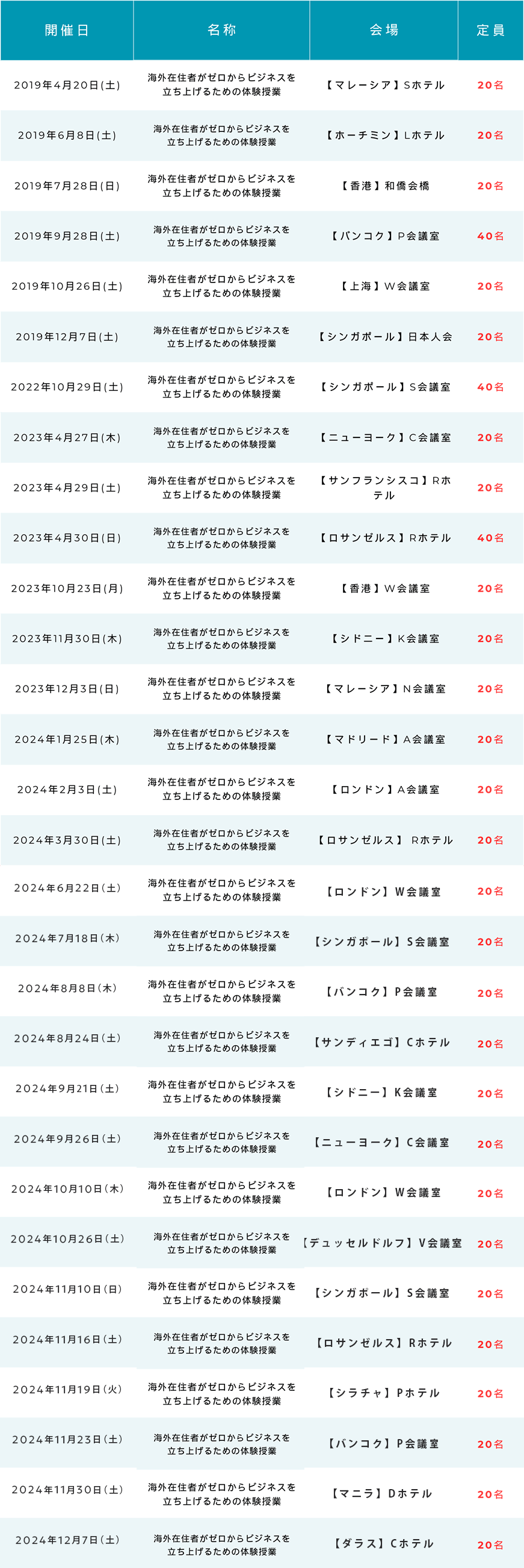 セミナー