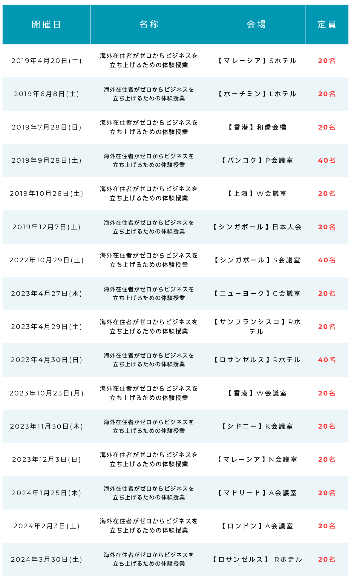 セミナー